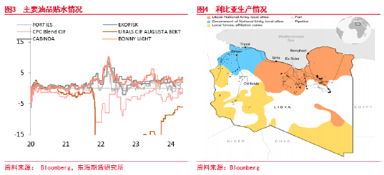 东海期货：原油需求担忧逐渐验证，周期级下行或将兑现-第3张图片