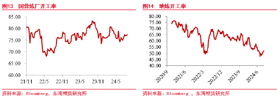 东海期货：原油需求担忧逐渐验证，周期级下行或将兑现-第8张图片