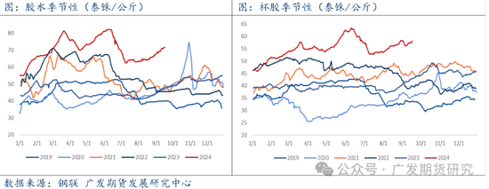 异动点评：海内外产区受台风扰动，影响原料产区，胶价大幅上行-第4张图片