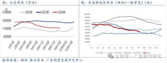 异动点评：海内外产区受台风扰动，影响原料产区，胶价大幅上行-第5张图片
