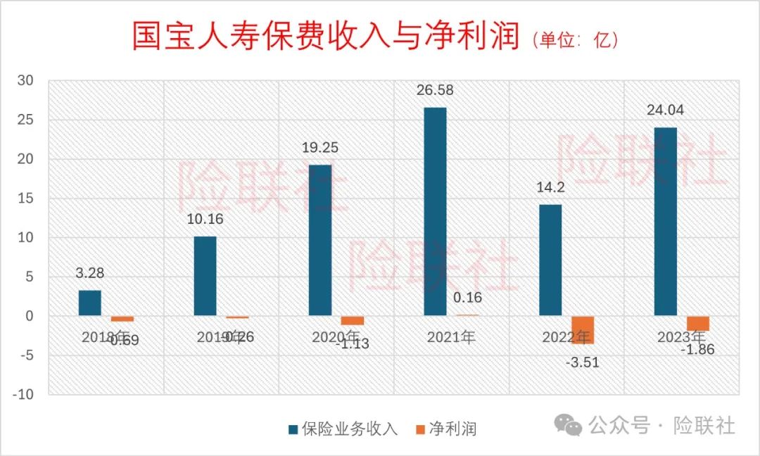 国宝人寿第一大股东变更 公开招聘部门总经理-第3张图片