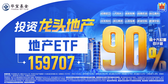 利好预期发酵，地产午后异动飙升！滨江集团涨逾6%，地产ETF（159707）直线冲高3.68%，冲击四连阳！-第2张图片