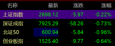 沪指失守2700点，全市场超4700只个股下跌，后市怎么走？-第1张图片