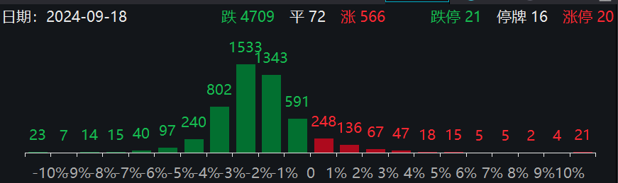 沪指失守2700点，全市场超4700只个股下跌，后市怎么走？-第2张图片