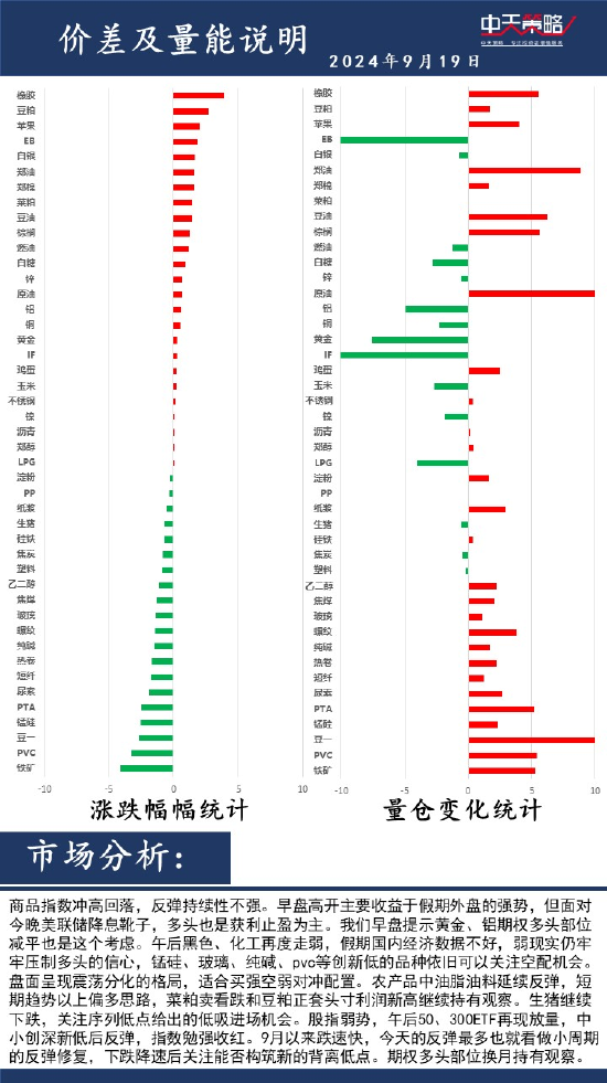 中天策略:9月19日市场分析-第2张图片