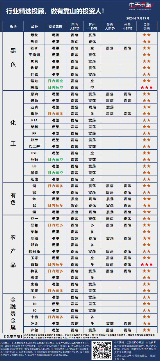 中天策略:9月19日市场分析-第3张图片
