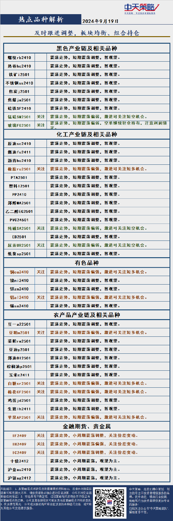 中天策略:9月19日市场分析-第4张图片