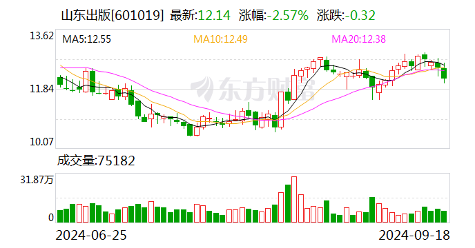 山东出版：公司董事长张志华因工作原因辞职-第1张图片