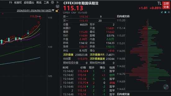“债牛”狂飙，10年期国债收益率直逼2%！-第3张图片