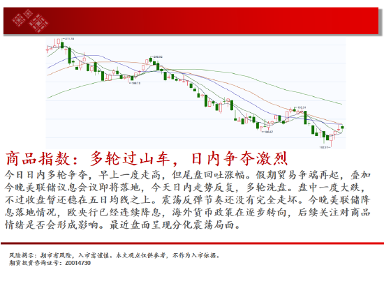 中天期货:白银降息节点临近 棕榈短线维持震荡-第2张图片