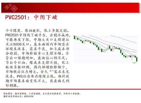中天期货:白银降息节点临近 棕榈短线维持震荡-第17张图片