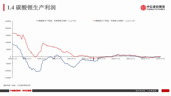 【建投新能源】碳酸锂市场周度数据、展望及策略：谨慎看涨-第8张图片