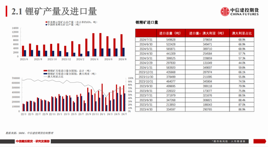 【建投新能源】碳酸锂市场周度数据、展望及策略：谨慎看涨-第10张图片
