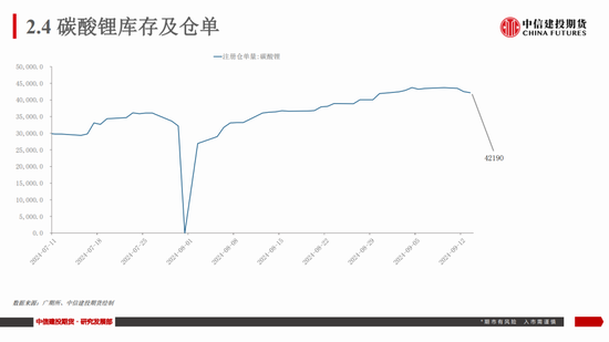 【建投新能源】碳酸锂市场周度数据、展望及策略：谨慎看涨-第16张图片