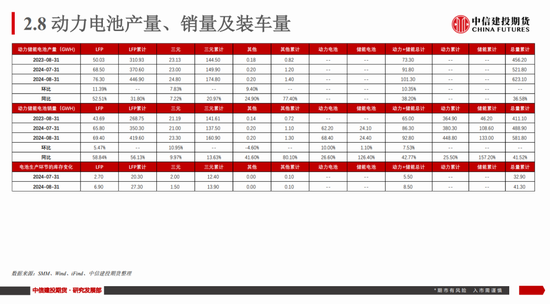 【建投新能源】碳酸锂市场周度数据、展望及策略：谨慎看涨-第20张图片