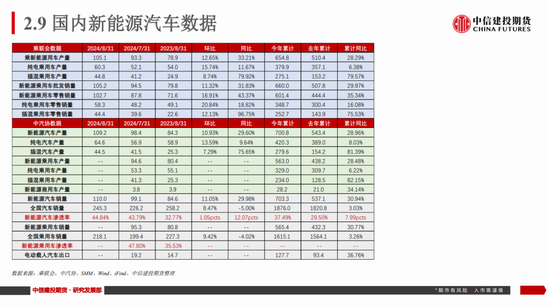 【建投新能源】碳酸锂市场周度数据、展望及策略：谨慎看涨-第21张图片