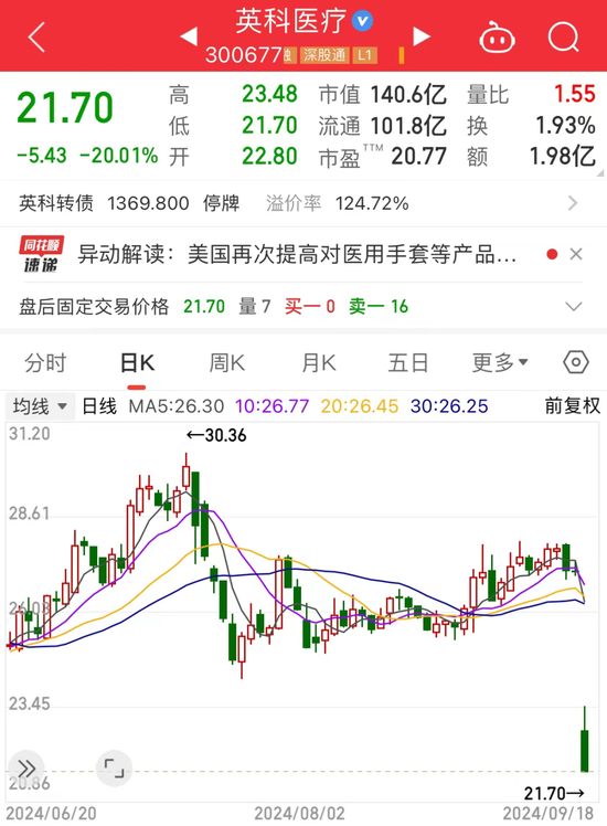 突发利空，一次性手套龙头“中枪”？马斯克旗下脑机接口公司新进展，这些概念股被机构盯上-第3张图片