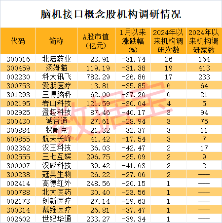 突发利空，一次性手套龙头“中枪”？马斯克旗下脑机接口公司新进展，这些概念股被机构盯上-第4张图片