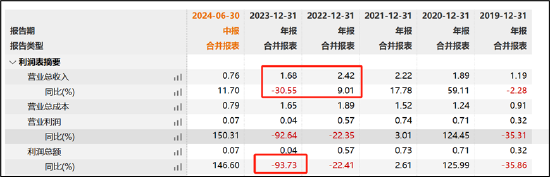 14亿思林杰打响“壳”保卫战？吞30亿科凯电子避踩借壳红线 标的也患大客户病-第1张图片