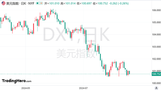 美联储降息周期今夜启动！美元将进入贬值新纪元？-第1张图片