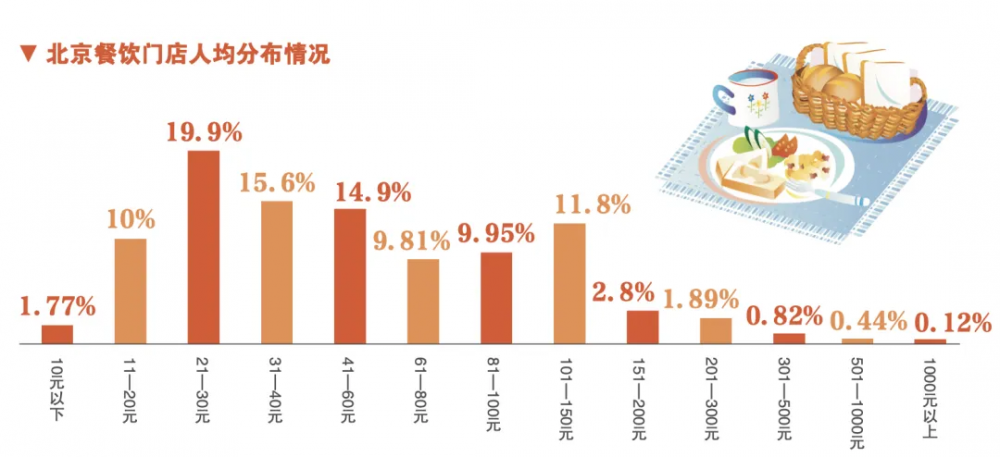 “小吃小喝”成餐饮投资人“心头好”，平价转型成行业主旋律-第2张图片