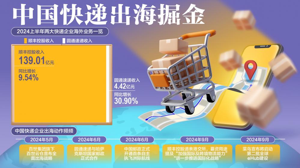 中国快递出海掘金-第1张图片