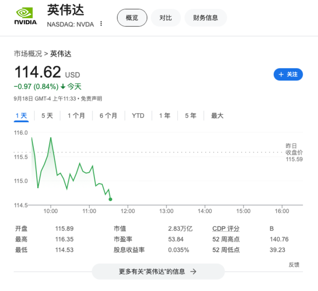 扩大AI版图！报道：英伟达计划以1.65亿美元收购初创公司OctoAI-第1张图片