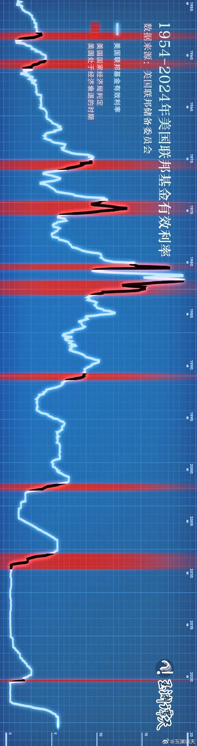 凌晨突发！美联储降息了，4年来首次-第1张图片