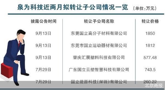 泉为科技频甩子公司  接盘方存蹊跷-第2张图片