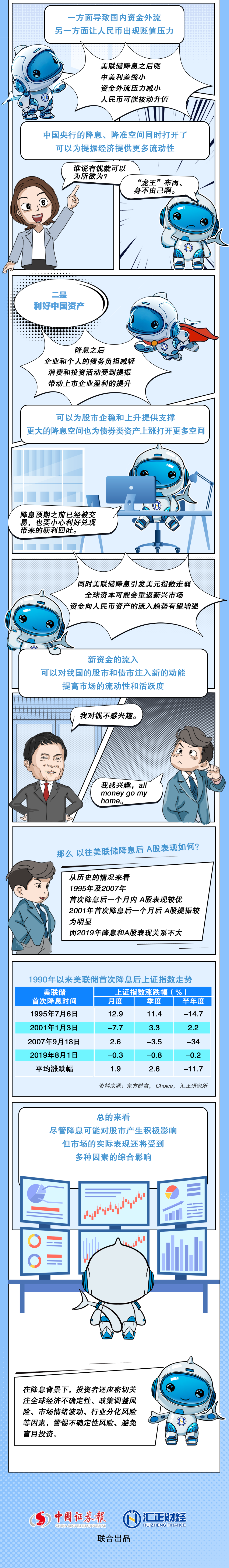 凌晨，大幅降息！-第2张图片