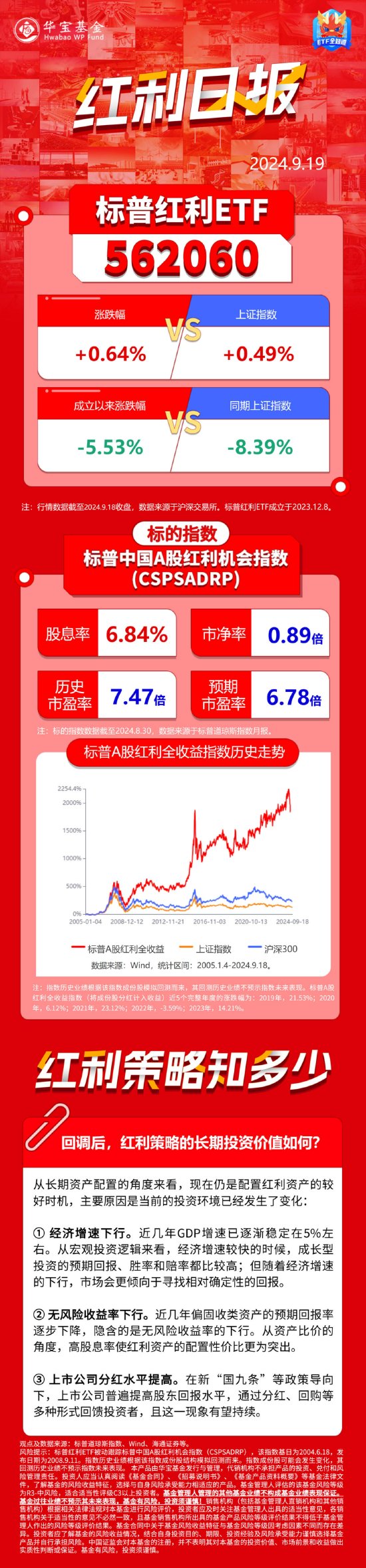 红利日报｜回调后，红利策略的长期投资价值如何？-第1张图片