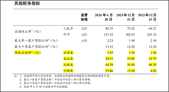如何看待农行2024H1美中不足的问题-第5张图片
