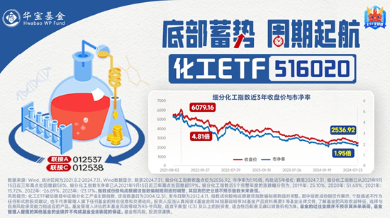 细分行业全面开花，化工ETF（516020）盘中摸高2.73%，标的指数近9成成份股飘红！-第3张图片