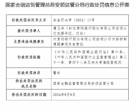 发生员工盗窃、职务侵占！贵阳银行安顺分行被罚款20万元，相关柜员遭终身禁业-第2张图片