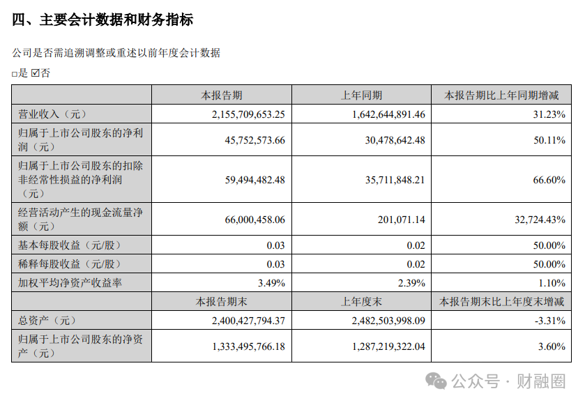 突发！上市公司57岁监事会主席去世-第3张图片