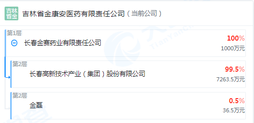 IPO雷达｜百度入股的健康之路三冲港股：报告期累亏近8亿元，毛利率持续下滑-第2张图片