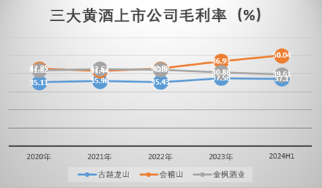 古越龙山“一哥”地位难保，董事长孙爱保遭股民炮轰-第2张图片