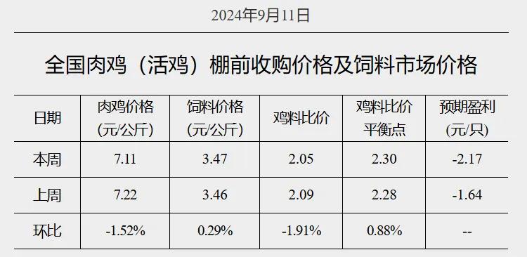 国家发改委：生猪养殖每头盈利为554.4元-第2张图片