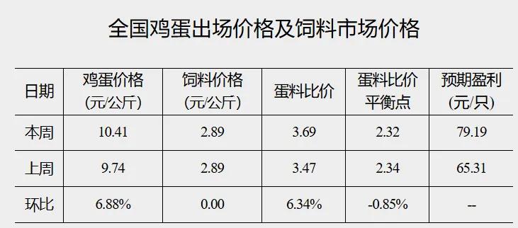 国家发改委：生猪养殖每头盈利为554.4元-第3张图片