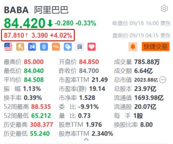 阿里巴巴盘前涨超4% 通义千问开源Qwen2.5 性能超越Llama-第1张图片