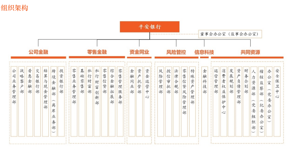 平安银行高管继续调整 行助孙芳滔接任首席信息执行官-第1张图片