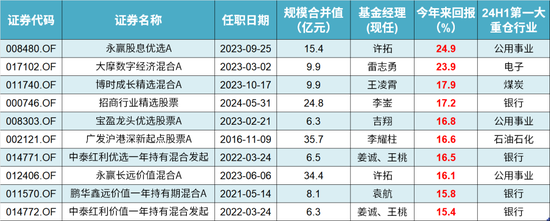 咳咳，基金亏损榜揭晓！风格切换、板块迷信、技术分析……，总有一种姿势收割你！-第1张图片