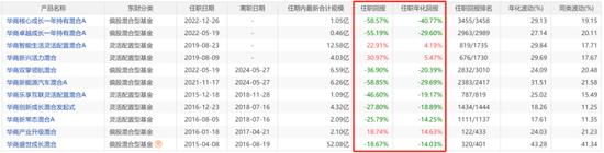 咳咳，基金亏损榜揭晓！风格切换、板块迷信、技术分析……，总有一种姿势收割你！-第4张图片