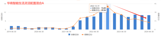 咳咳，基金亏损榜揭晓！风格切换、板块迷信、技术分析……，总有一种姿势收割你！-第8张图片