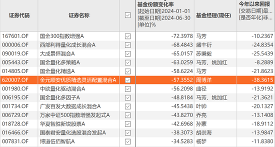 咳咳，基金亏损榜揭晓！风格切换、板块迷信、技术分析……，总有一种姿势收割你！-第12张图片
