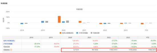 咳咳，基金亏损榜揭晓！风格切换、板块迷信、技术分析……，总有一种姿势收割你！-第14张图片