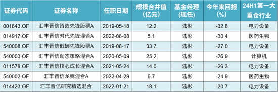咳咳，基金亏损榜揭晓！风格切换、板块迷信、技术分析……，总有一种姿势收割你！-第15张图片