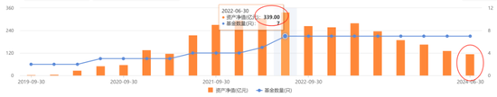 咳咳，基金亏损榜揭晓！风格切换、板块迷信、技术分析……，总有一种姿势收割你！-第16张图片