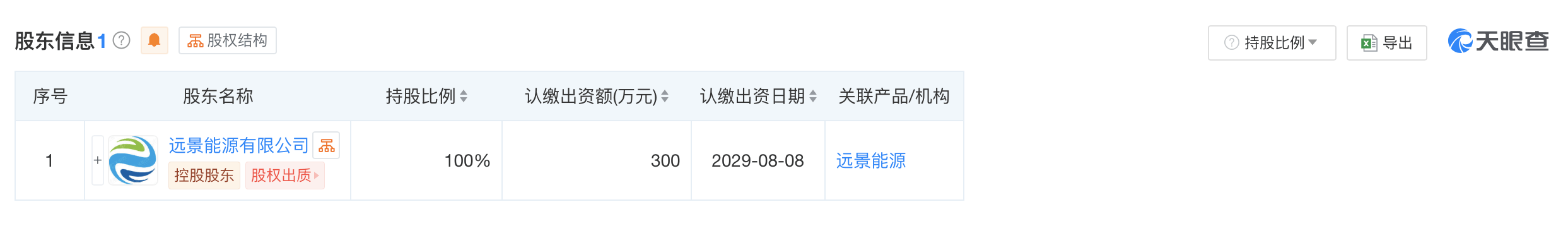 远景能源在河北成立科技公司 注册资本300万-第2张图片