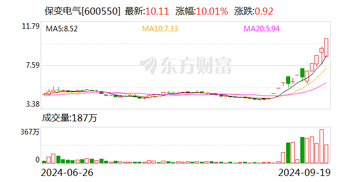 12天8板保变电气：兵器装备集团与中国电气装备开展输变电装备业务整合事宜尚处于筹划阶段-第1张图片